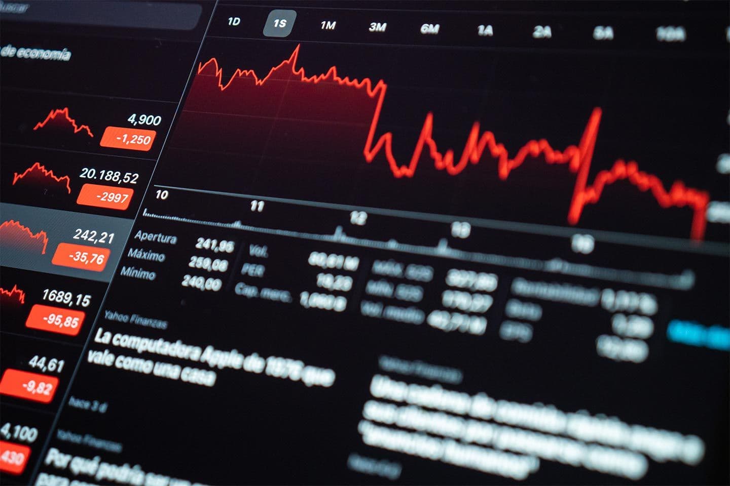 Introduction to Stock Splits