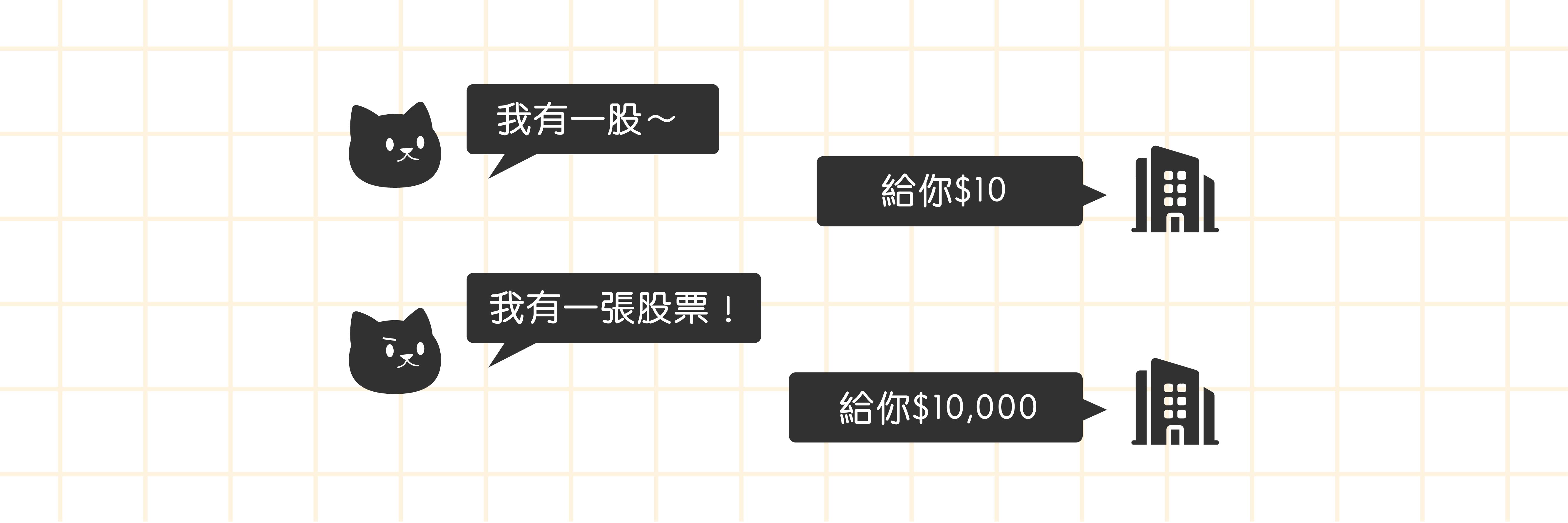 股利發放示意圖