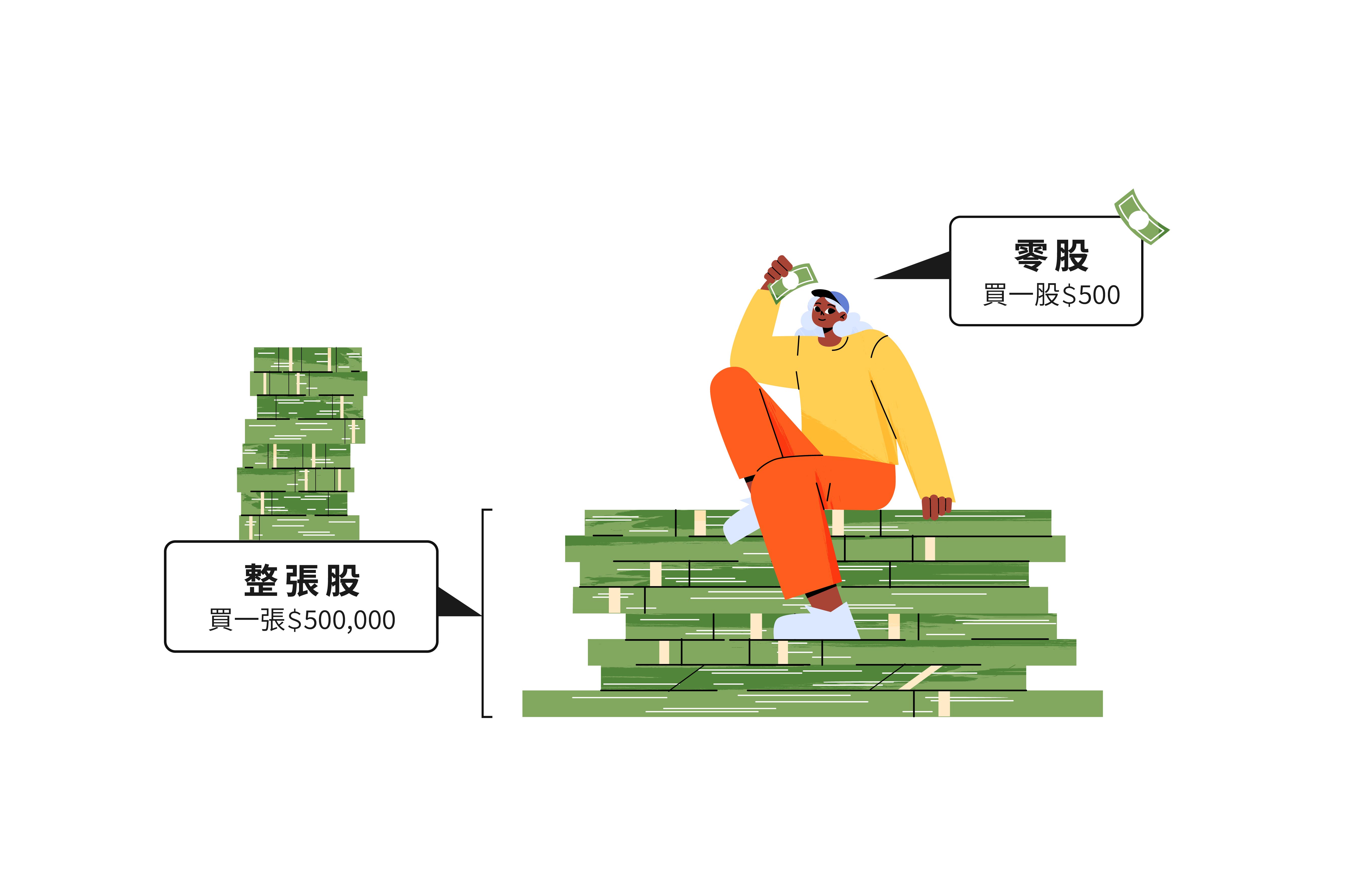零股與整張股對比示意圖