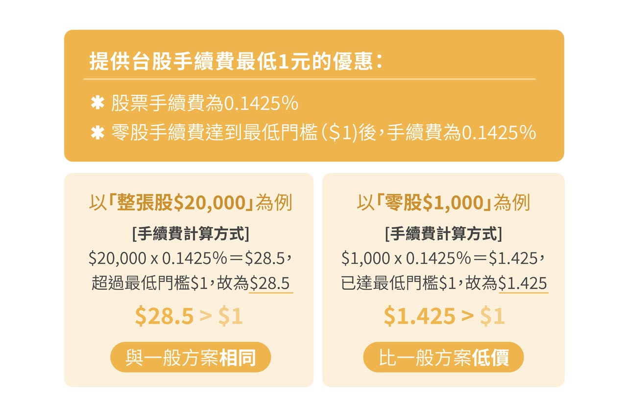 零股交易手續費計算圖